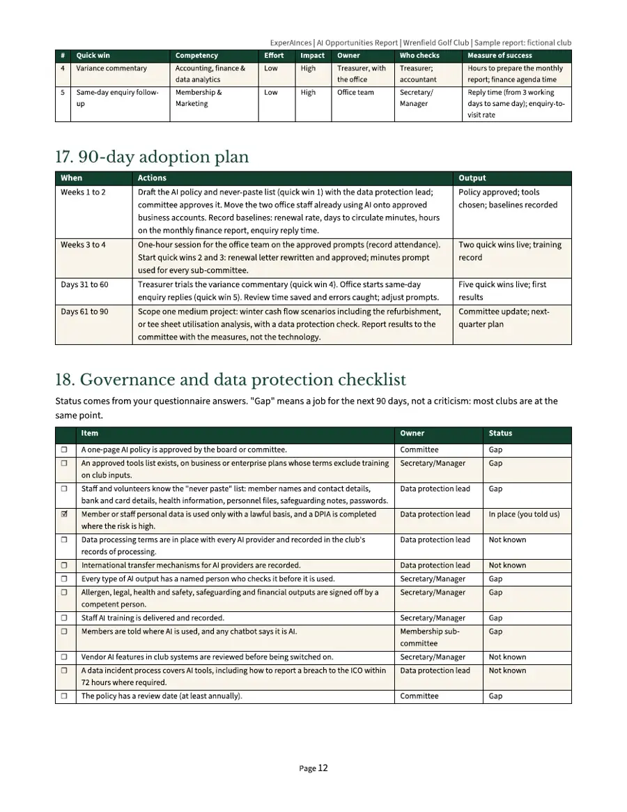 Sample 90-day adoption plan and governance and data protection checklist