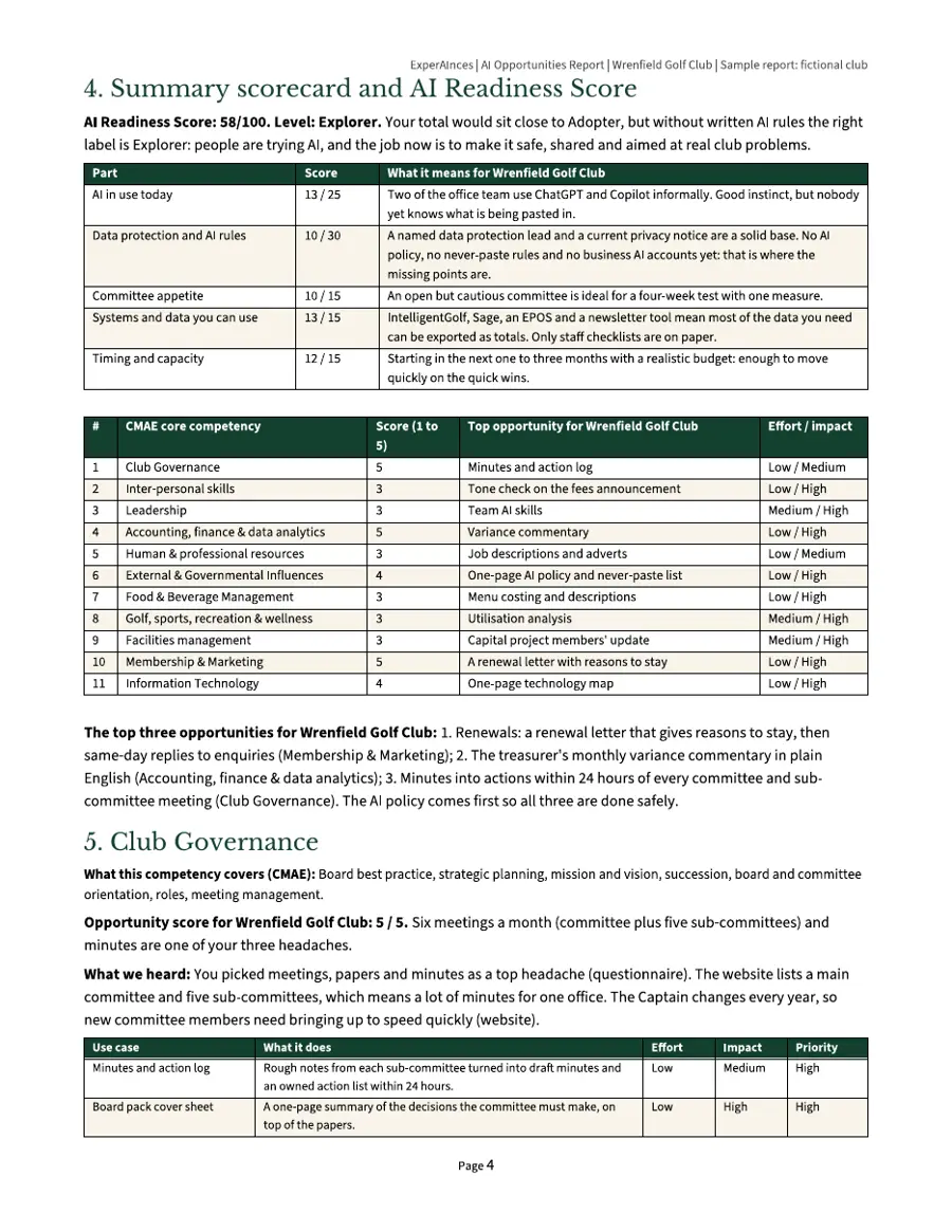 Sample scorecard page showing the readiness score broken into five parts and an opportunity score for each key area of running a club